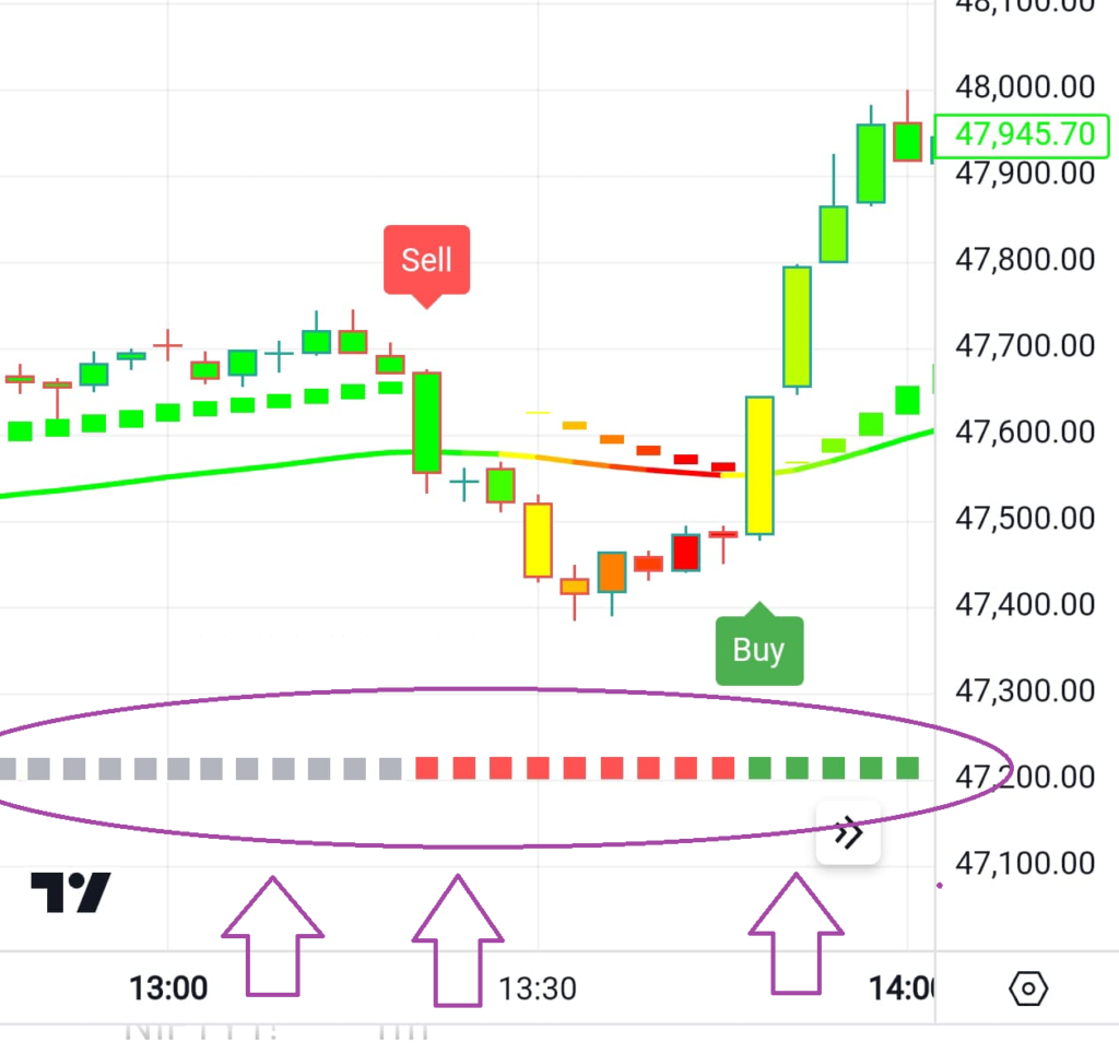 CHART VISION AI - A Advance Educational Analysis Tool