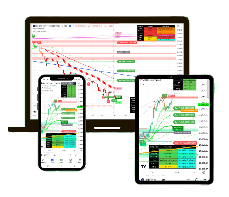 Profit Detector Trading Software