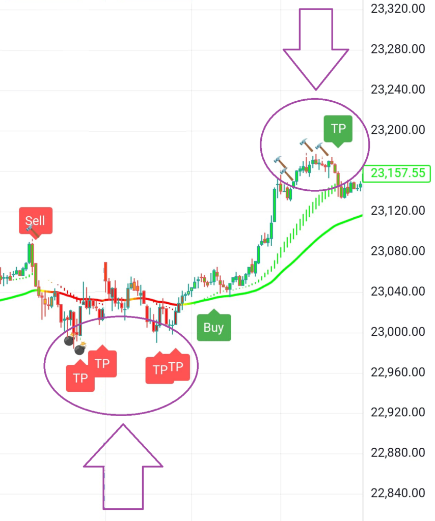 CHART VISION AI - A Advance Educational Analysis Tool