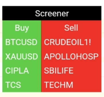 ChartVision Market Scanner